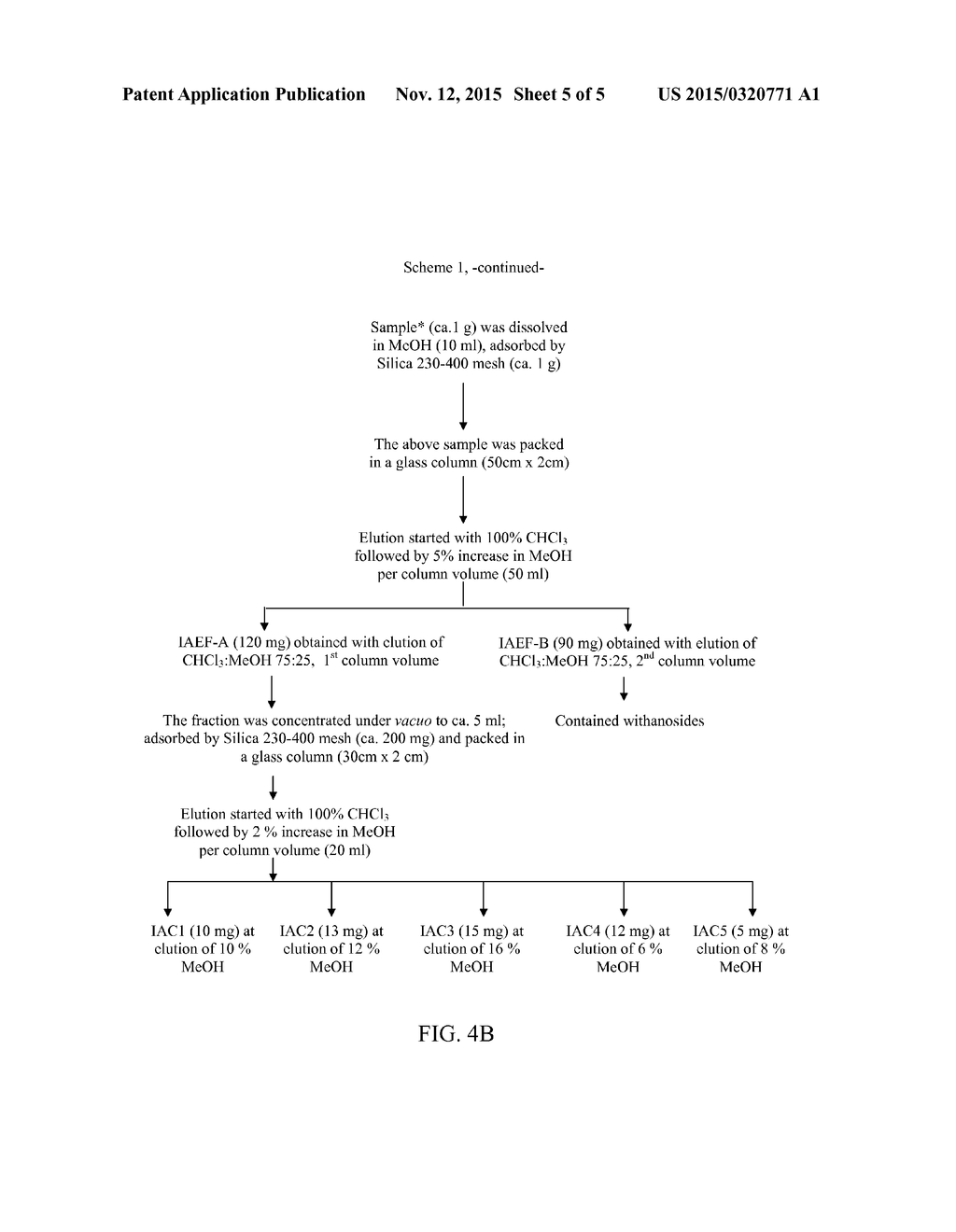 INDOLEALKYLAMINO-WITHASTEROID CONJUGATES AND METHOD OF USE - diagram, schematic, and image 06