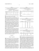 FORMULATIONS OF CYCLOPHOSPHAMIDE LIQUID CONCENTRATE diagram and image