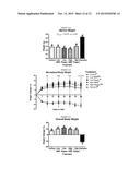 N-METHYLSEROTONIN AND RELATED SUBSTANCES FOR USE IN TREATING / LESSENING     THE OCCURRENCE OF HOT FLASHES RELATED TO MENOPAUSE diagram and image