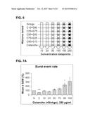 METHOD FOR IMPROVING MEMORY OF A SUBJECT USING A COMPOSITION COMPRISING     CISTANCHE AND GINKGO EXTRACTS diagram and image