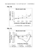 METHOD FOR IMPROVING MEMORY OF A SUBJECT USING A COMPOSITION COMPRISING     CISTANCHE AND GINKGO EXTRACTS diagram and image