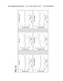 METHOD FOR IMPROVING MEMORY OF A SUBJECT USING A COMPOSITION COMPRISING     CISTANCHE AND GINKGO EXTRACTS diagram and image