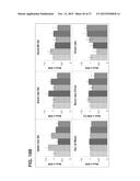 METHOD FOR IMPROVING MEMORY OF A SUBJECT USING A COMPOSITION COMPRISING     CISTANCHE AND GINKGO EXTRACTS diagram and image