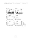 NEW ITCH TREATMENT USING A COMBINATION OF NEUROKININ-1, GASTRIN RELEASING     PEPTIDE, AND GLUTAMATE RECEPTOR ANTAGONISTS diagram and image