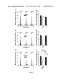 NEW ITCH TREATMENT USING A COMBINATION OF NEUROKININ-1, GASTRIN RELEASING     PEPTIDE, AND GLUTAMATE RECEPTOR ANTAGONISTS diagram and image