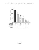 NEW ITCH TREATMENT USING A COMBINATION OF NEUROKININ-1, GASTRIN RELEASING     PEPTIDE, AND GLUTAMATE RECEPTOR ANTAGONISTS diagram and image