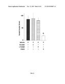 NEW ITCH TREATMENT USING A COMBINATION OF NEUROKININ-1, GASTRIN RELEASING     PEPTIDE, AND GLUTAMATE RECEPTOR ANTAGONISTS diagram and image