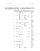 NEW ITCH TREATMENT USING A COMBINATION OF NEUROKININ-1, GASTRIN RELEASING     PEPTIDE, AND GLUTAMATE RECEPTOR ANTAGONISTS diagram and image