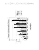 Method of treating dyspnea associated with acute heart failure diagram and image