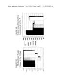 Method of treating dyspnea associated with acute heart failure diagram and image