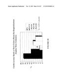 Method of treating dyspnea associated with acute heart failure diagram and image