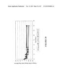 Method of treating dyspnea associated with acute heart failure diagram and image