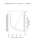 Method of treating dyspnea associated with acute heart failure diagram and image