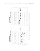 Method of treating dyspnea associated with acute heart failure diagram and image