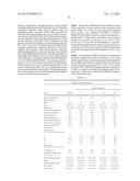 Method of treating dyspnea associated with acute heart failure diagram and image