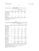 Method of treating dyspnea associated with acute heart failure diagram and image