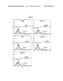 A COMPOSITION FOR PREVENTING OR TREATING AN RNA VIRAL INFECTION COMPRISING     SAMHD1 OR A NUCLEIC ACID MOLECULE ENCODING THE SAMHD1 diagram and image