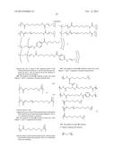 TARGETING OF GLYCOPROTEIN THERAPEUTICS diagram and image