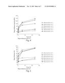 CONTROLLED RELEASE OF IMMUNOSUPPRESSANTS FROM SYNTHETIC NANOCARRIERS diagram and image