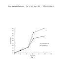 PHARMACEUTICAL COMPOSITION COMPRISING ANTIEMETIC COMPOUNDS AND     POLYORTHOESTER diagram and image