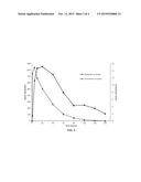 PHARMACEUTICAL COMPOSITION COMPRISING ANTIEMETIC COMPOUNDS AND     POLYORTHOESTER diagram and image