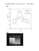 EMULSIONS STABILIZED BY WHEY PROTEIN MICELLES diagram and image