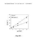 NANOPARTICLES FOR BRAIN TUMOR IMAGING diagram and image