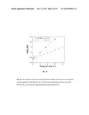 MULTI-FUNCTIONAL SURFACE COATING OF IMPLANTS diagram and image