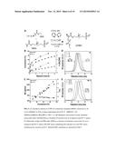 MULTI-FUNCTIONAL SURFACE COATING OF IMPLANTS diagram and image