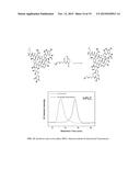 MULTI-FUNCTIONAL SURFACE COATING OF IMPLANTS diagram and image