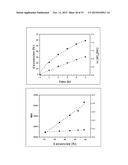 MULTI-FUNCTIONAL SURFACE COATING OF IMPLANTS diagram and image