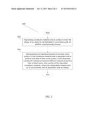 Systems for Additive Manufacturing Processes Incorporating Active     Deposition diagram and image