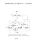 POWER CONTROL SYSTEM OF HYBRID VEHICLE diagram and image