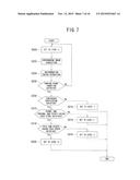 Vehicle Acceleration Suppression Device and Vehicle Acceleration     Suppression Method diagram and image