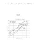 COMPENSATION CONTROL APPARATUS OF MOTOR DRIVEN POWER STEERING SYSTEM diagram and image