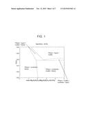 CORDIERITE ALUMINUM MAGNESIUM TITANATE COMPOSITIONS AND CERAMIC ARTICLES     COMPRISING SAME diagram and image