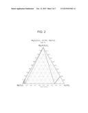 CORDIERITE ALUMINUM MAGNESIUM TITANATE COMPOSITIONS AND CERAMIC ARTICLES     COMPRISING SAME diagram and image