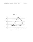 CORDIERITE ALUMINUM MAGNESIUM TITANATE COMPOSITIONS AND CERAMIC ARTICLES     COMPRISING SAME diagram and image