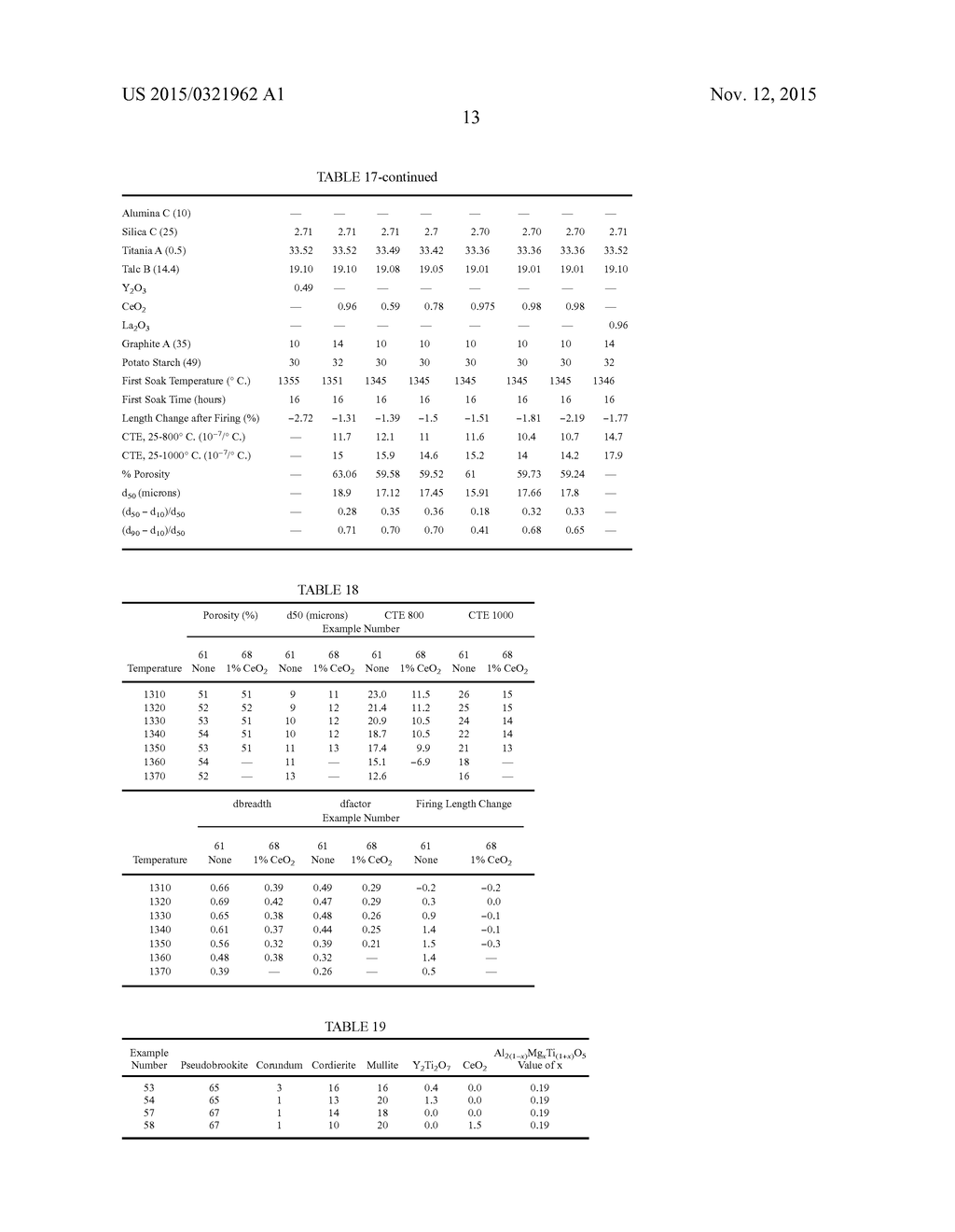 CORDIERITE ALUMINUM MAGNESIUM TITANATE COMPOSITIONS AND CERAMIC ARTICLES     COMPRISING SAME - diagram, schematic, and image 21