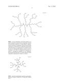 AMIDE DENDRIMER COMPOSITIONS diagram and image