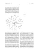 AMIDE DENDRIMER COMPOSITIONS diagram and image