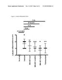 METHOD OF TREATING ADVANCED NON-ALCOHOLIC STEATOHEPATITIS diagram and image