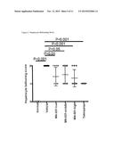 METHOD OF TREATING ADVANCED NON-ALCOHOLIC STEATOHEPATITIS diagram and image