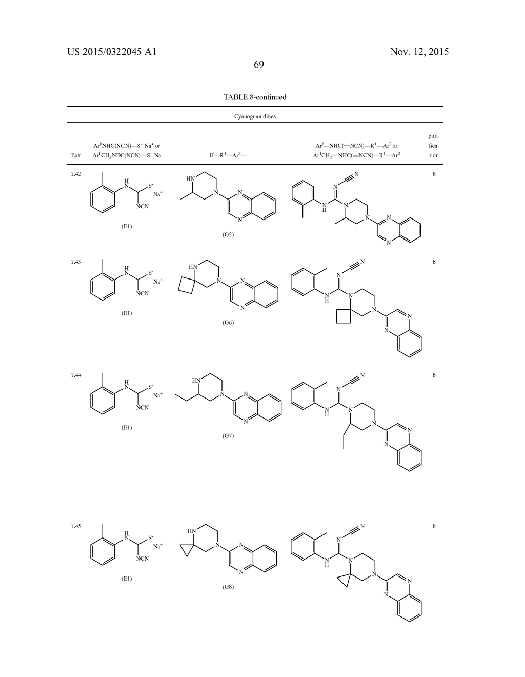 CYANOGUANIDINES AND USES THEREOF - diagram, schematic, and image 70