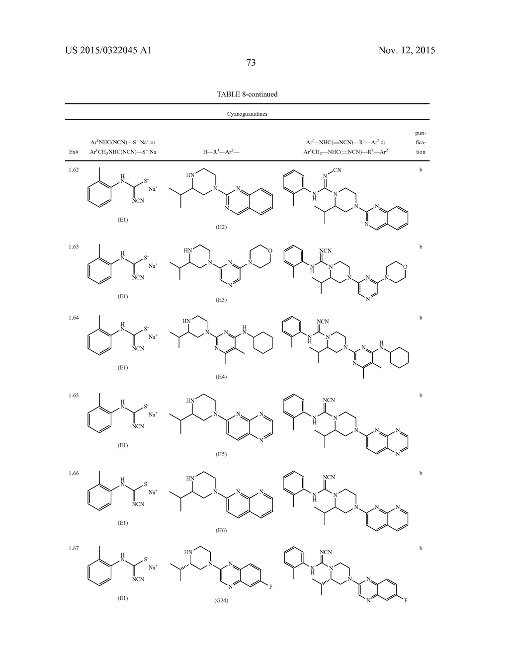 CYANOGUANIDINES AND USES THEREOF - diagram, schematic, and image 74