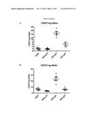 ENHANCING ANTI-CANCER ACTIVITY OF IMMUNOMODULATORY FC FUSION PROTEINS diagram and image