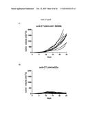 ENHANCING ANTI-CANCER ACTIVITY OF IMMUNOMODULATORY FC FUSION PROTEINS diagram and image