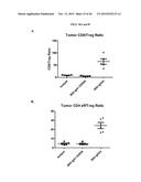 ENHANCING ANTI-CANCER ACTIVITY OF IMMUNOMODULATORY FC FUSION PROTEINS diagram and image