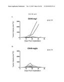 ENHANCING ANTI-CANCER ACTIVITY OF IMMUNOMODULATORY FC FUSION PROTEINS diagram and image