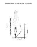 GIP-BASED MIXED AGONISTS FOR TREATMENT OF METABOLIC DISORDERS AND OBESITY diagram and image